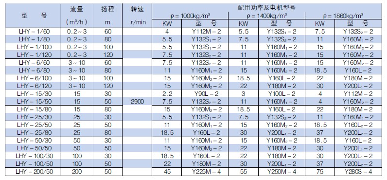 LHY保溫硫磺液下泵(圖3)