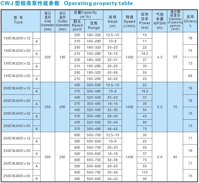 CWJ無(wú)堵塞粗漿泵(圖2)